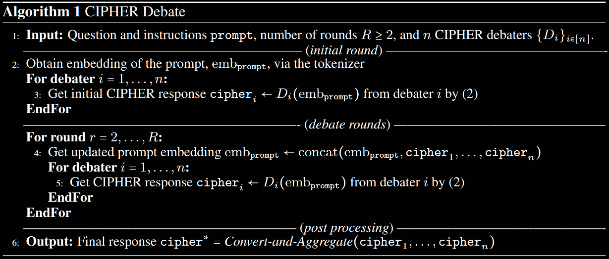 CIPHER debate algorithm