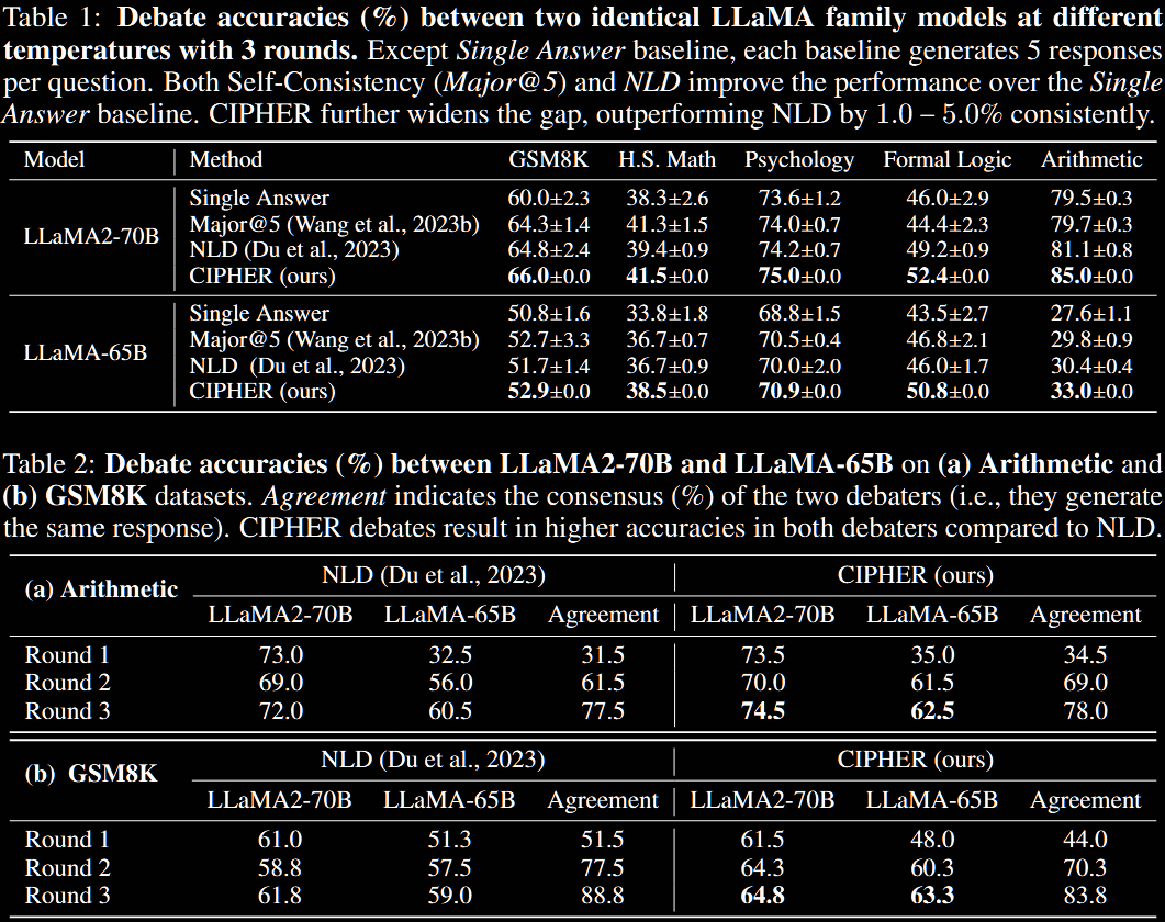 Evaluation using same LLaMA model