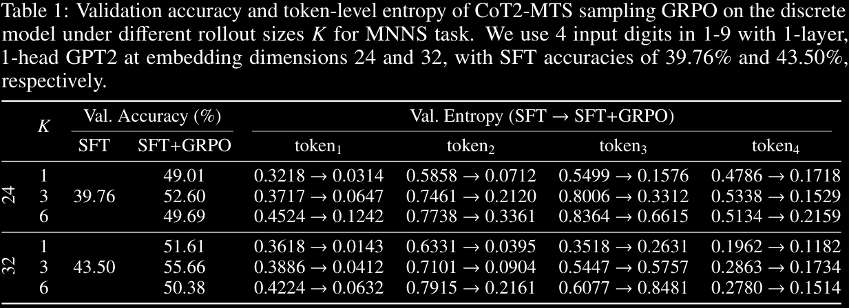 CoT2 evaluation MMNS