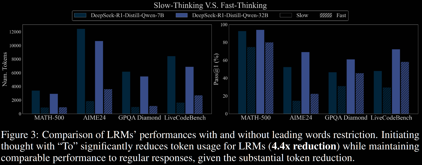 Fast/slow thinking statistics