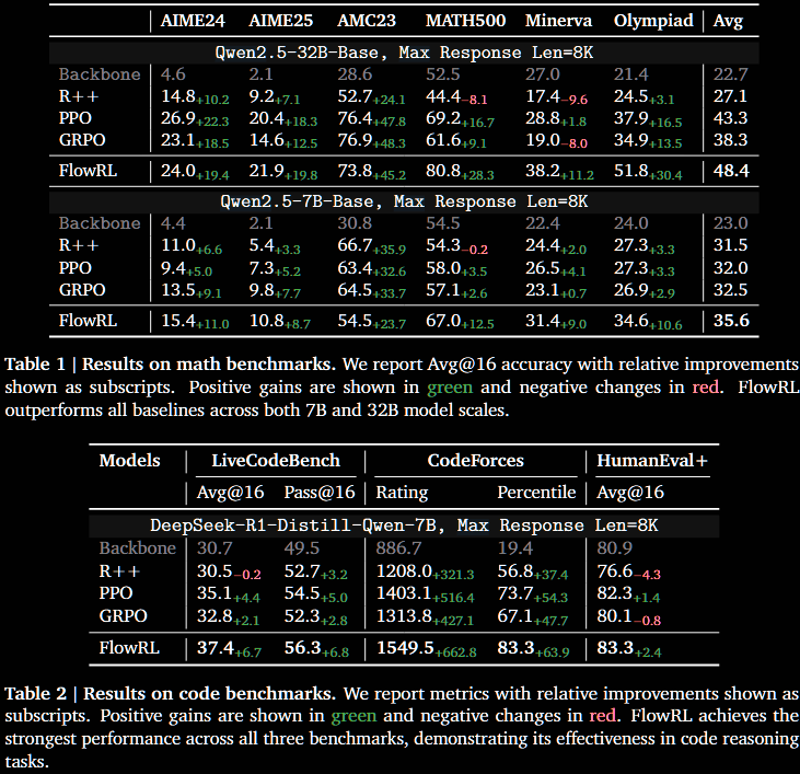 Maths and code benchmarks