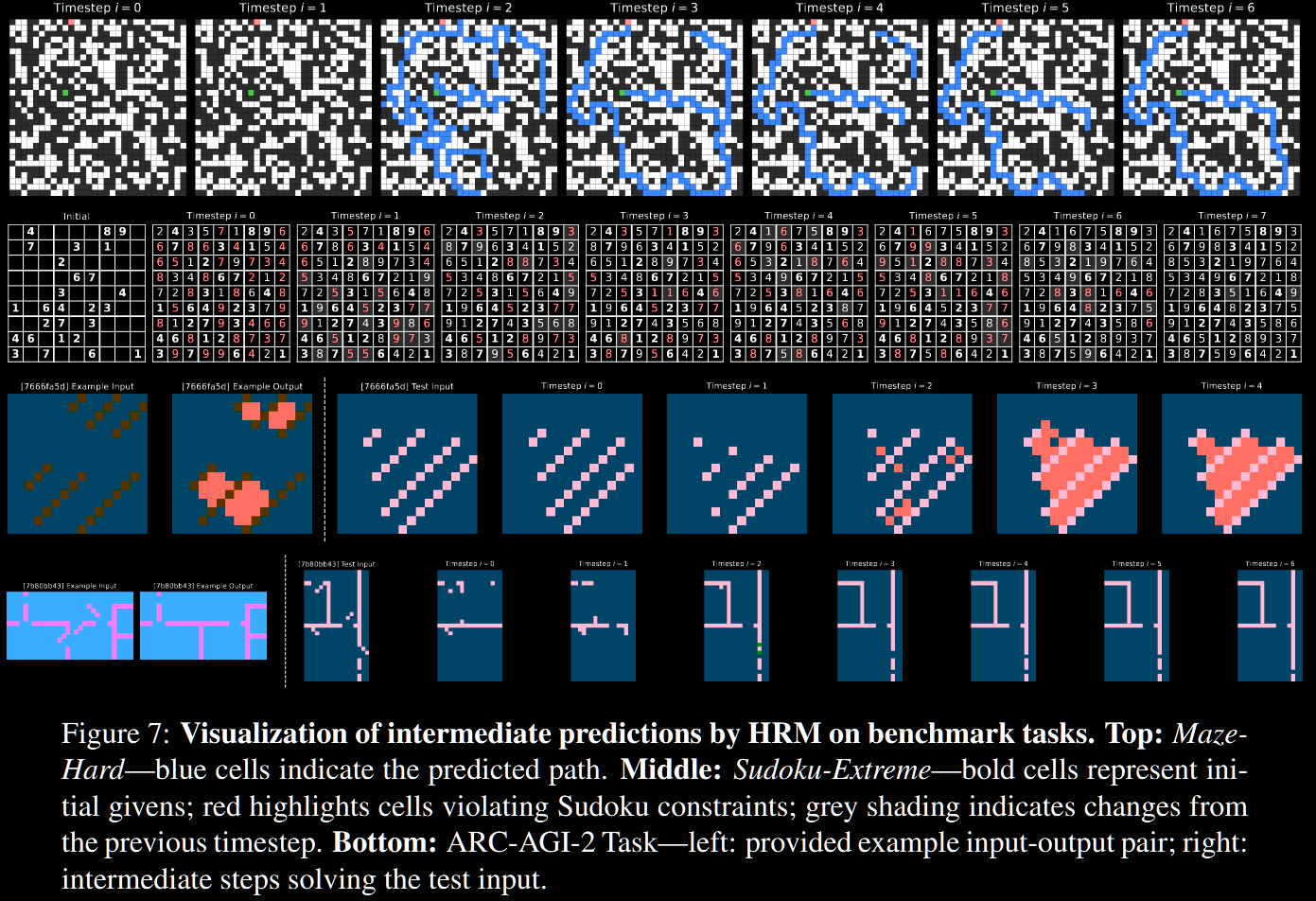 Intermediate visualisation