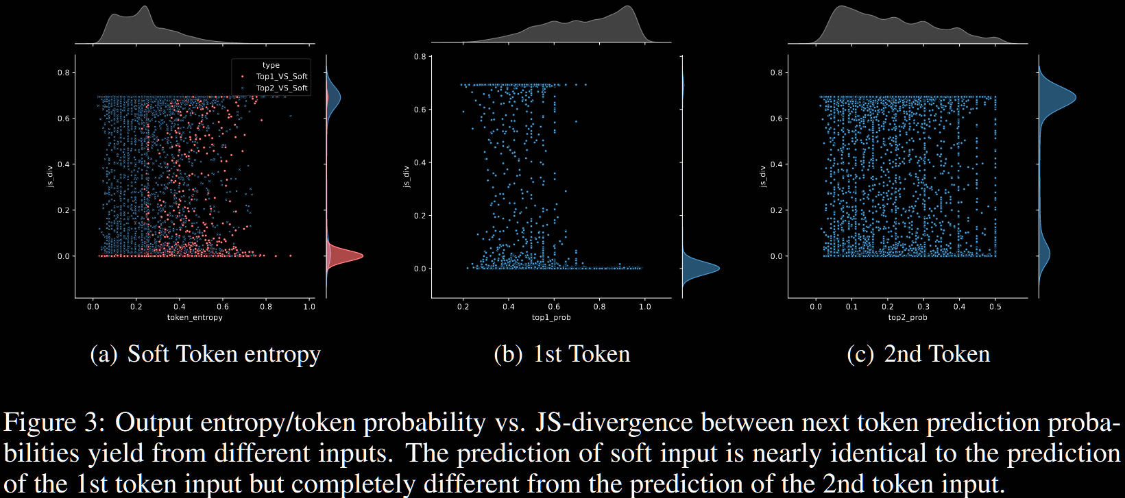 Output entropy/token probability vs JS-divergence