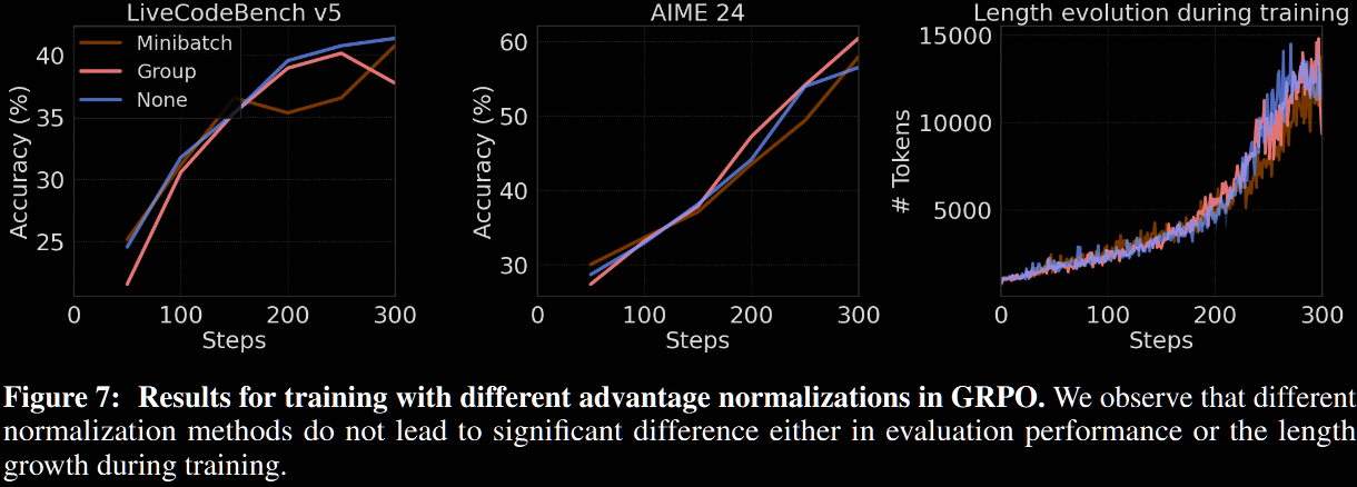 Advantage normalisation
