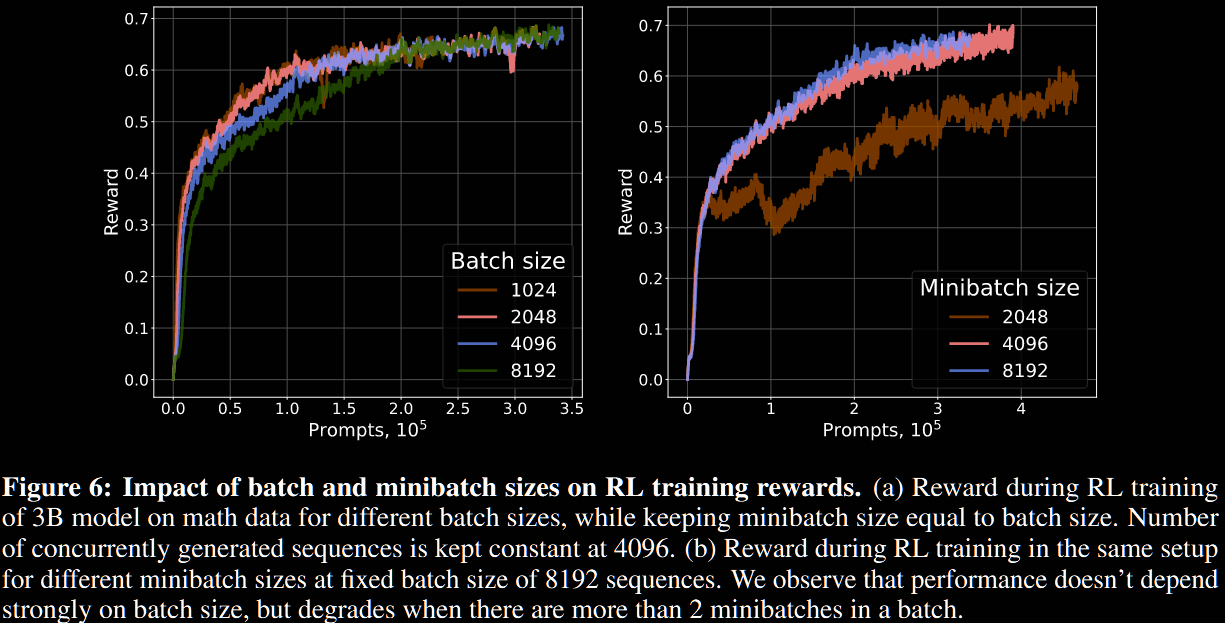 Batch and minibatch sizes