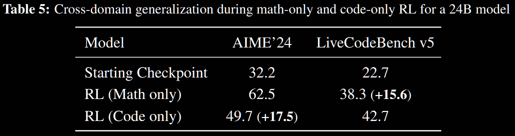 Cross-domain generalisation