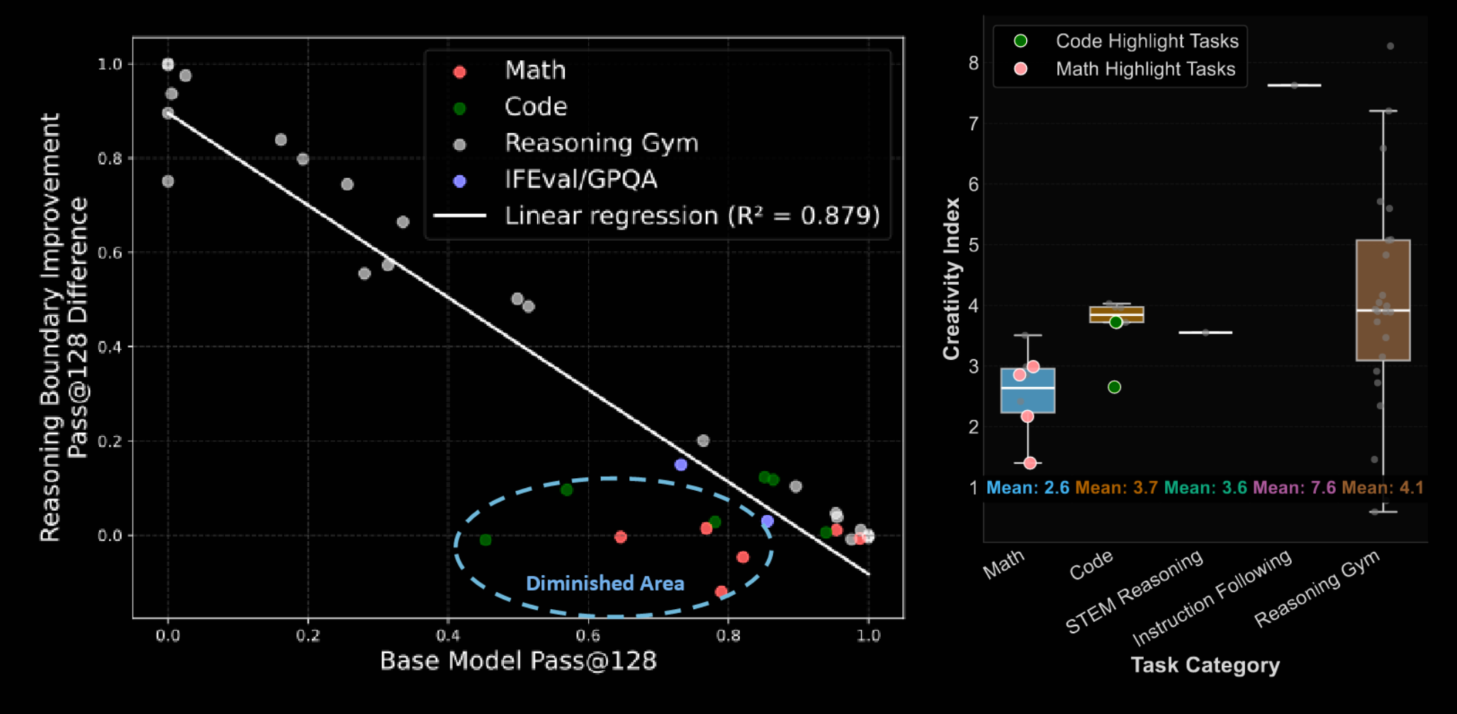 Relative improvement