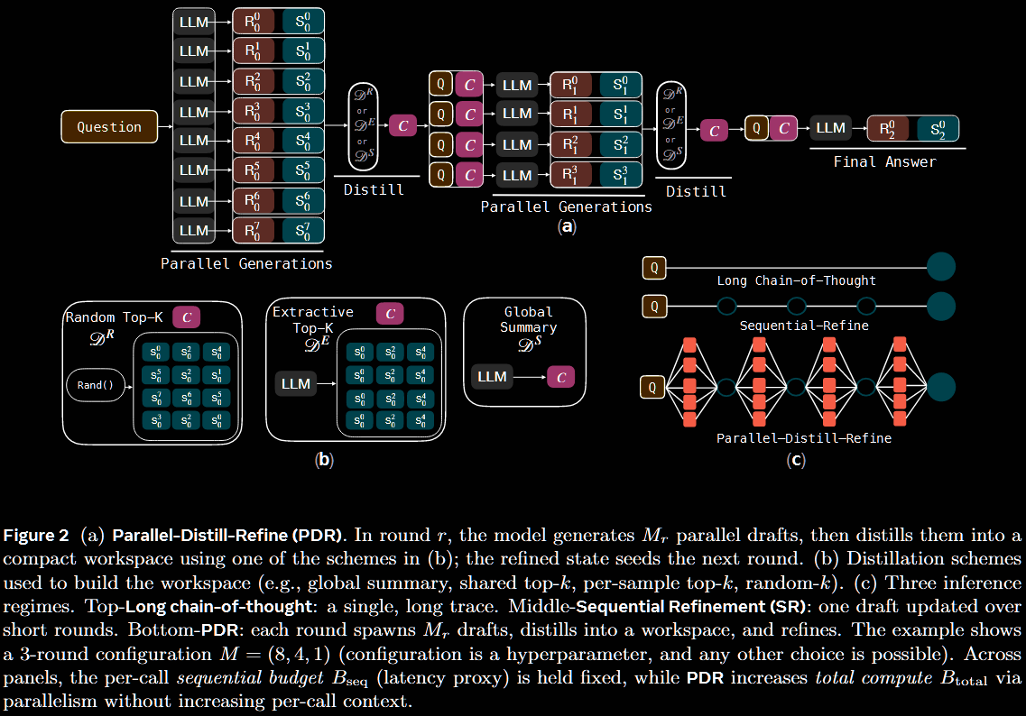 PDR overview
