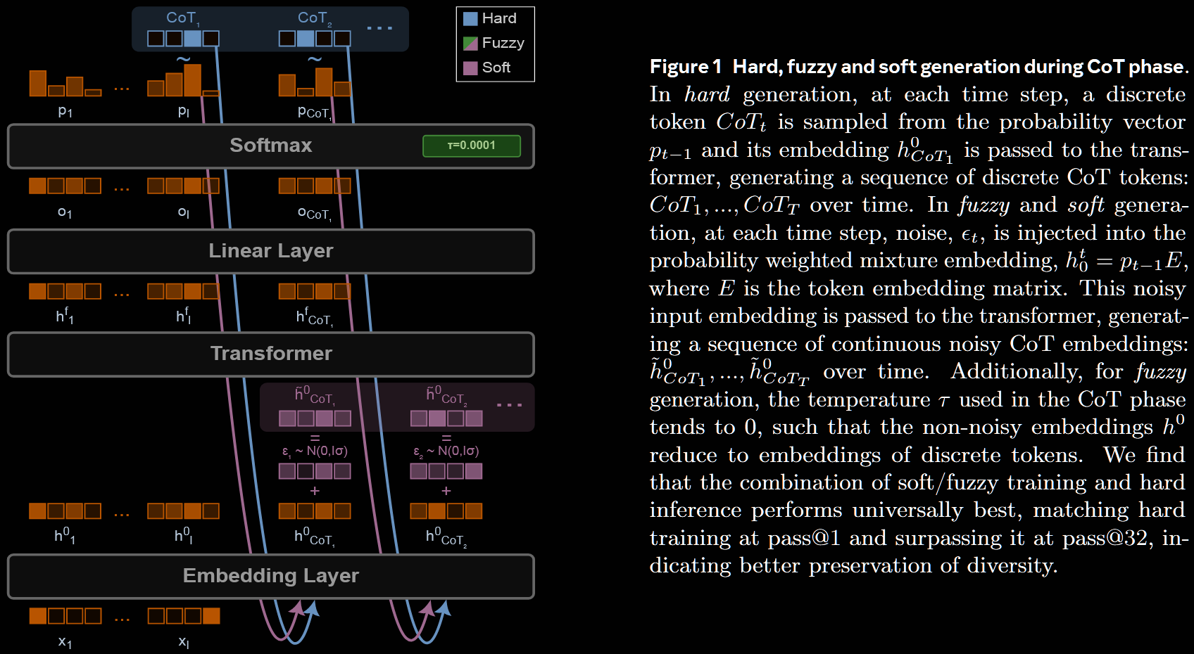 Transformer structure