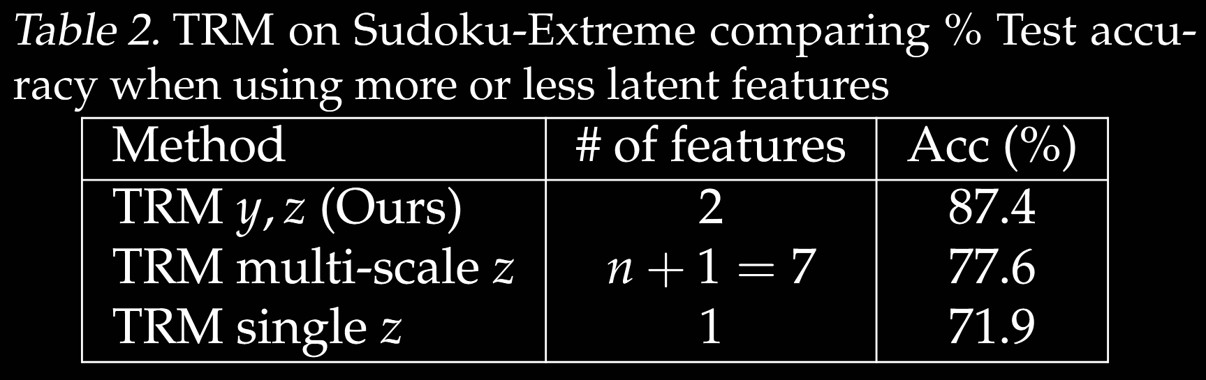 Hierarchical layers ablation